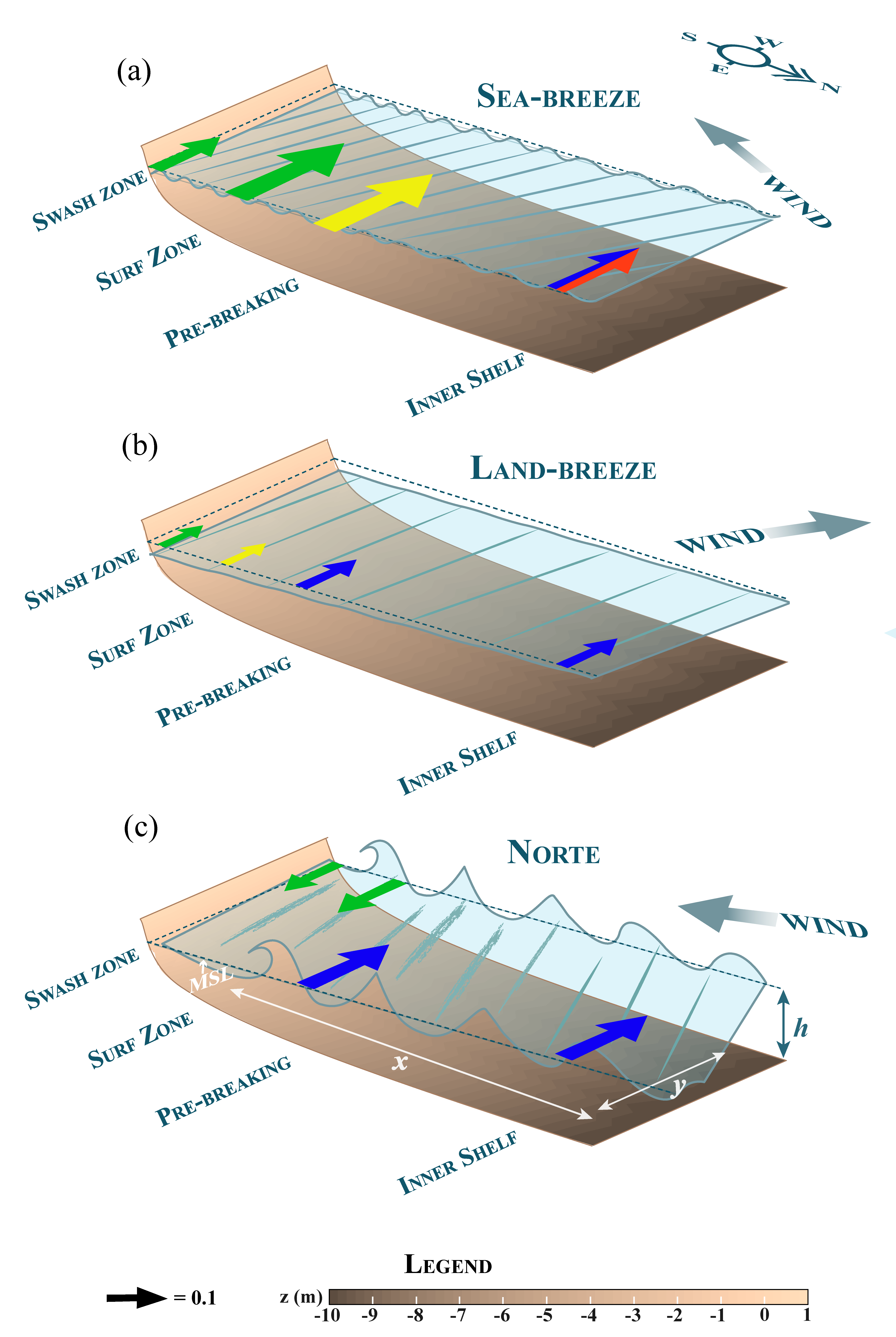 Figure2